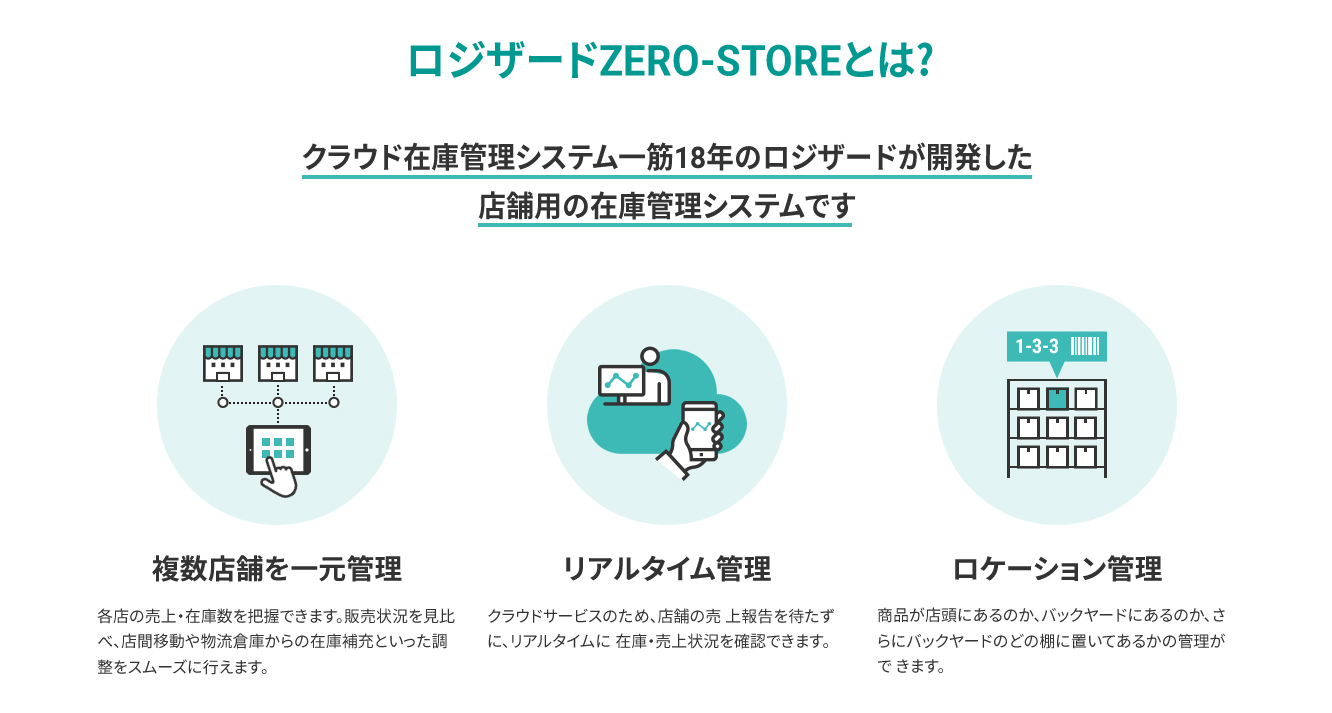 ロジザードZERO-STORE