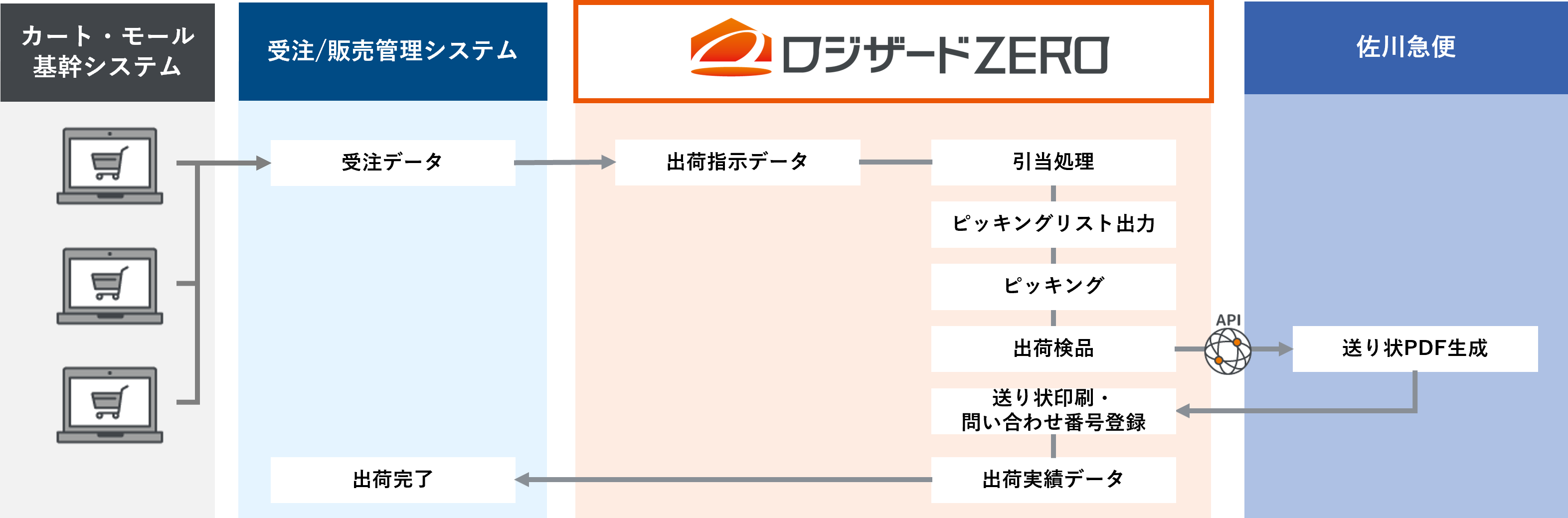 後発行オプション