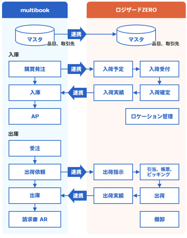 multibook_zero_linkagediagram.png