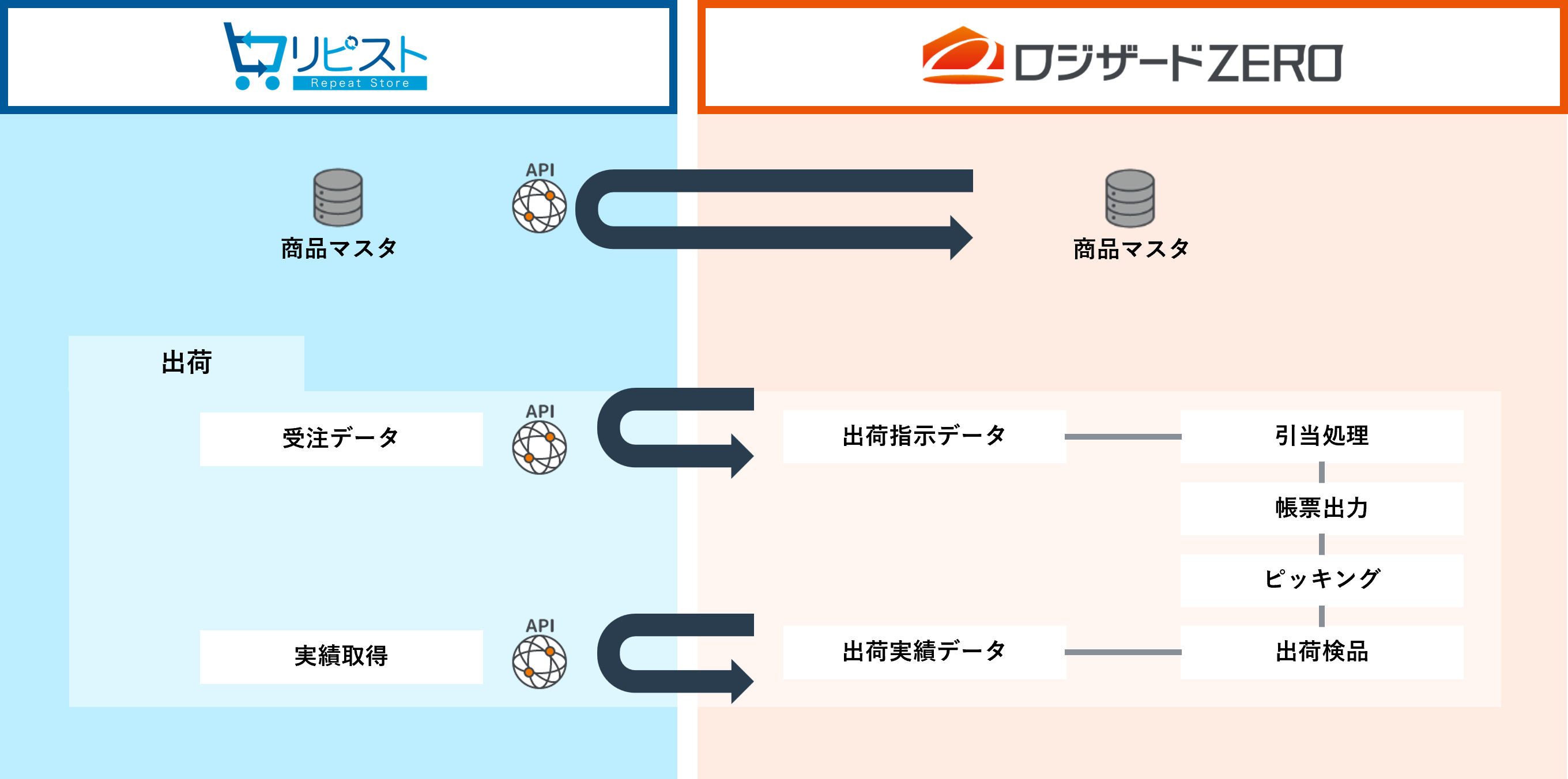 連携図.png