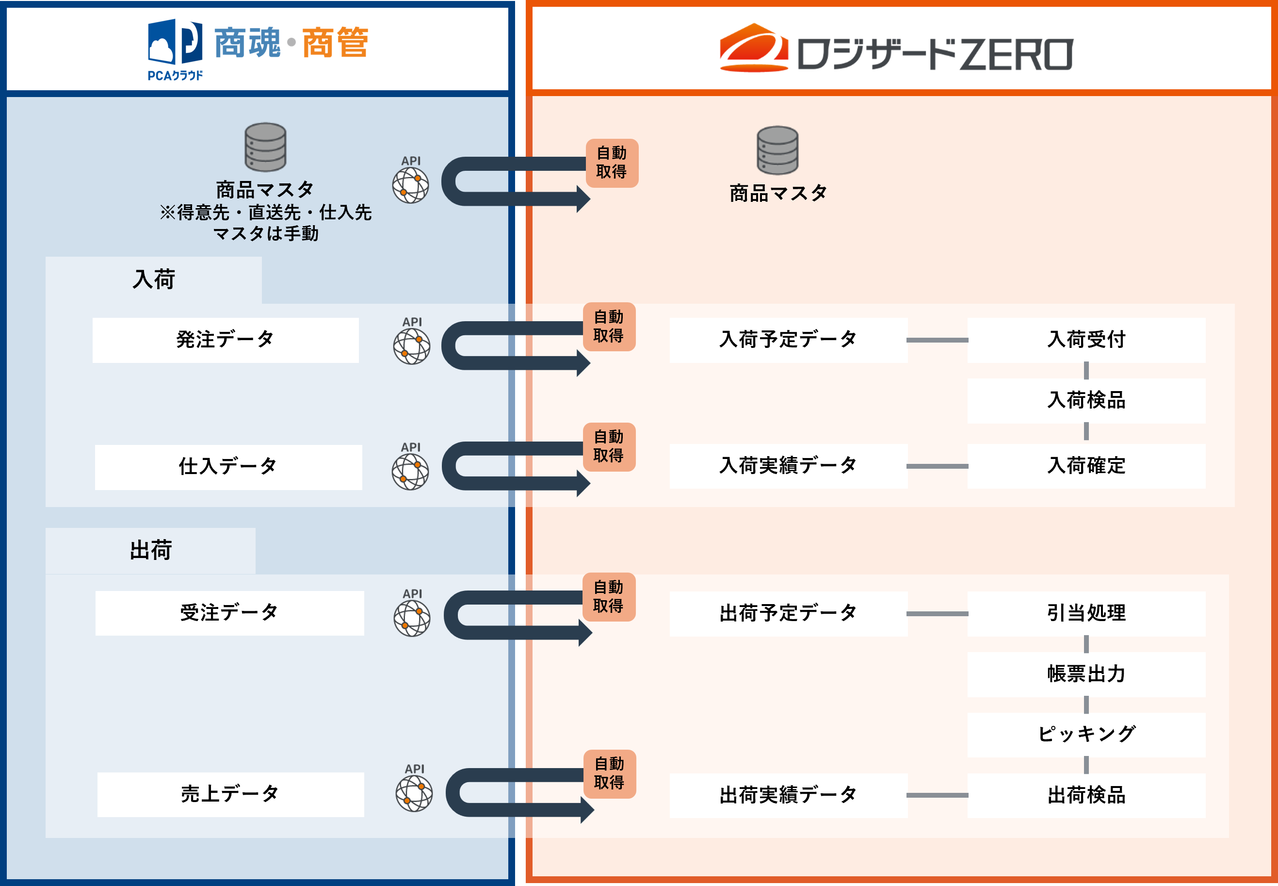 連携図.png